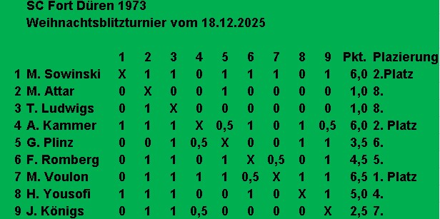 Weihnachtsblitz 2025